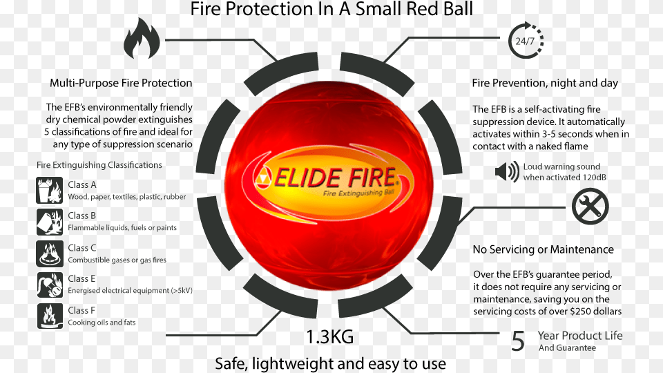 Fire Ball Extinguisher Details, Sphere, Logo, Light, Computer Hardware Free Png