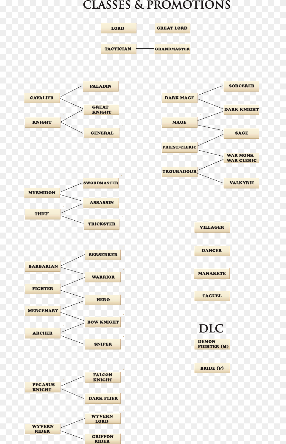 Fire Emblem Awakening Skill Chart, Text, Electronics, Mobile Phone, Phone Png