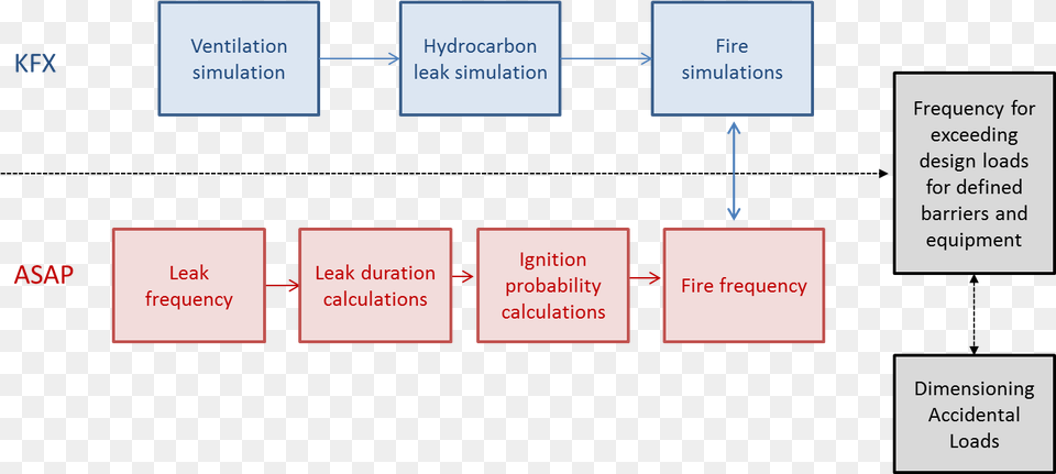 Fire Explosion And Flow Analyses Lilleaker Consulting As Dispersed Phase Explosion Fire, Diagram, Uml Diagram Png Image