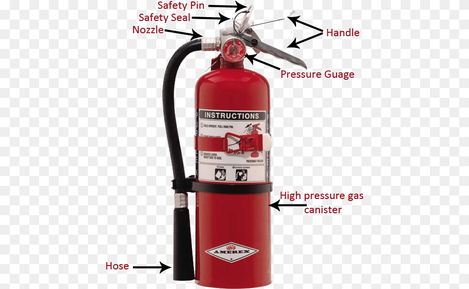 Fire Extinguisher General Fire Extinguisher Parts, Cylinder, Gas Pump, Machine, Pump Free Png Download