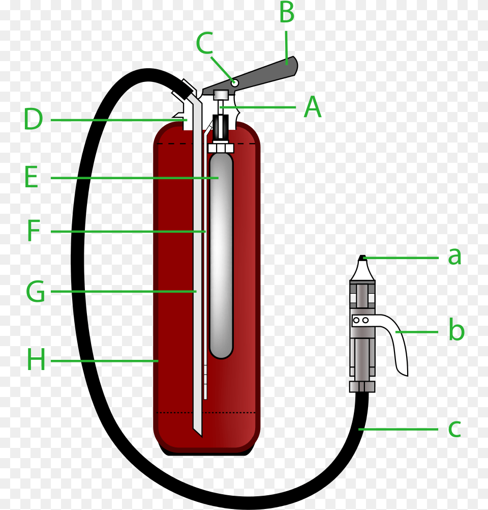 Fire Extinguisher Powder Fire Extinguisher, Cylinder, Dynamite, Weapon Free Png