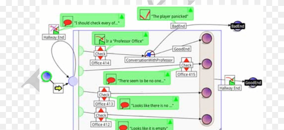 Fire Protocol Game Description This Story Flow Represents Diagram, Chart, Plan, Plot, Uml Diagram Png