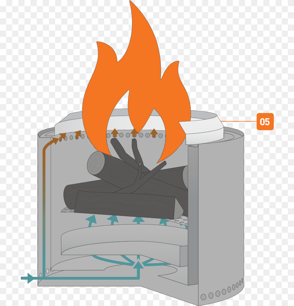 Fire Ring 05 Fire Ring Solo Stove Bonfire Design Solo Stove Ranger Box, Fireplace, Indoors, Flame Png Image