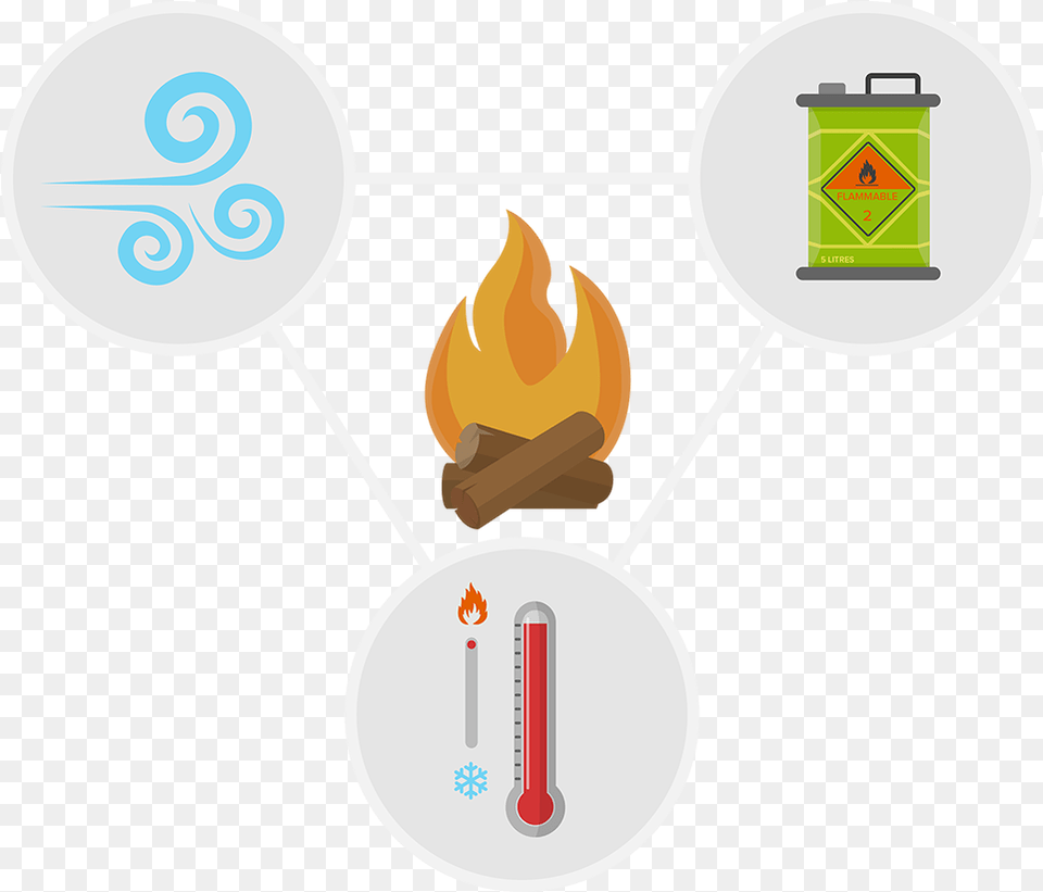 Fire Safety Language Free Transparent Png