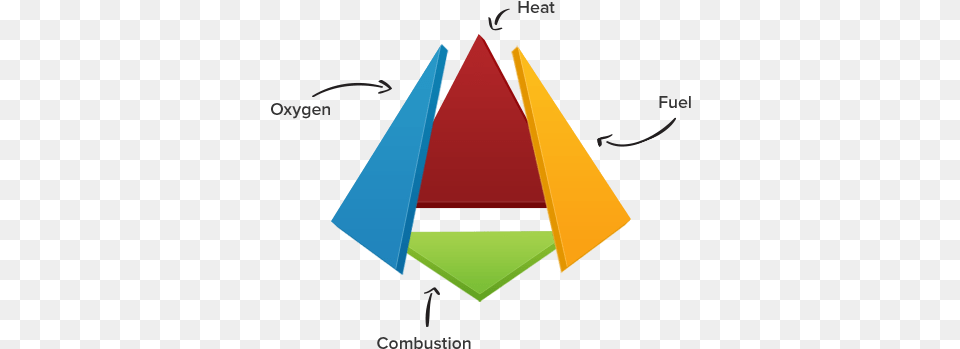 Fire Tetrahedron Animated Fire Tetrahedron Gif 448x378 Fire Triangle Gif Free Transparent Png