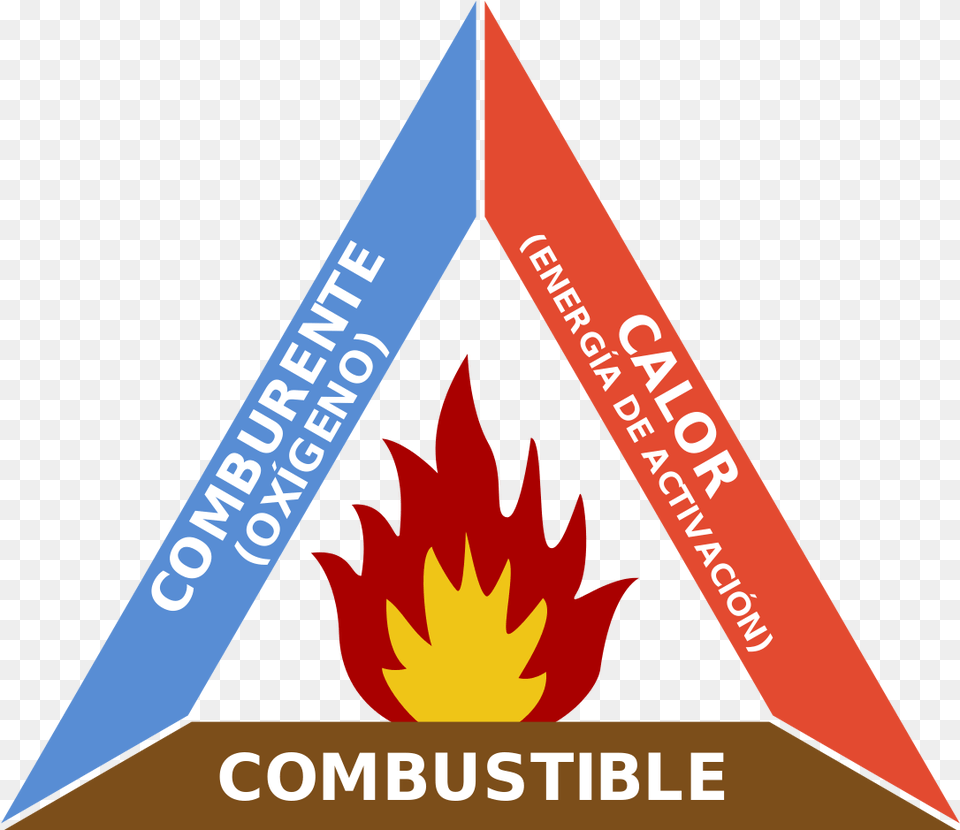 Fire Triangle, Flame, Rocket, Weapon Free Png Download