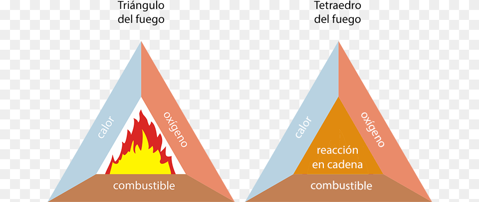 Fire Triangle Diagram Png Image