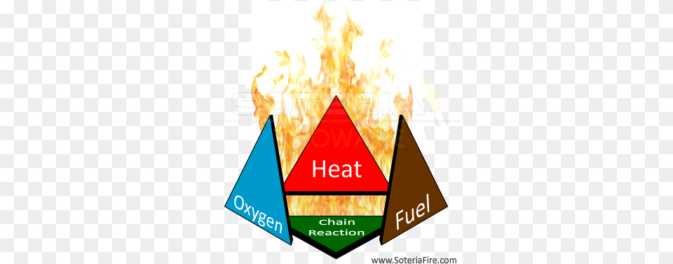 Fire Triangle Flash Animation, Flame, Bonfire Free Transparent Png