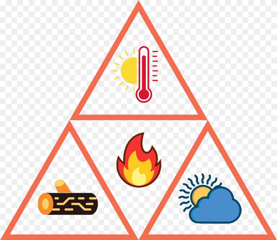 Fire Triangle Principles Fire Triangle Png