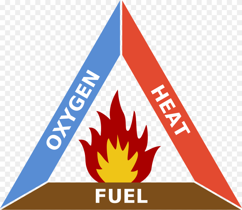 Fire Triangle Wikipedia Fire Triangle, Flame Free Transparent Png
