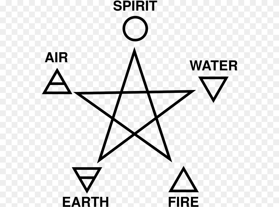 Fire Water Earth Air Spirit Symbols, Gray Free Png