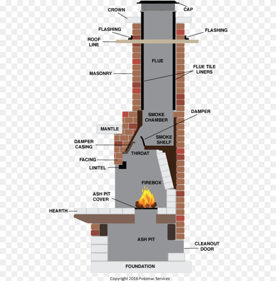 Fireplace Parts Chimney Diagram, Brick, Indoors, Forge Free Png