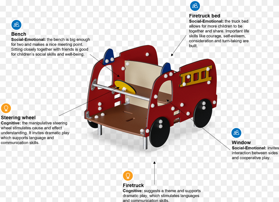 Firetruck Playhouses And Themed Play From Kompan Car, Machine, Wheel, Furniture, Transportation Free Transparent Png