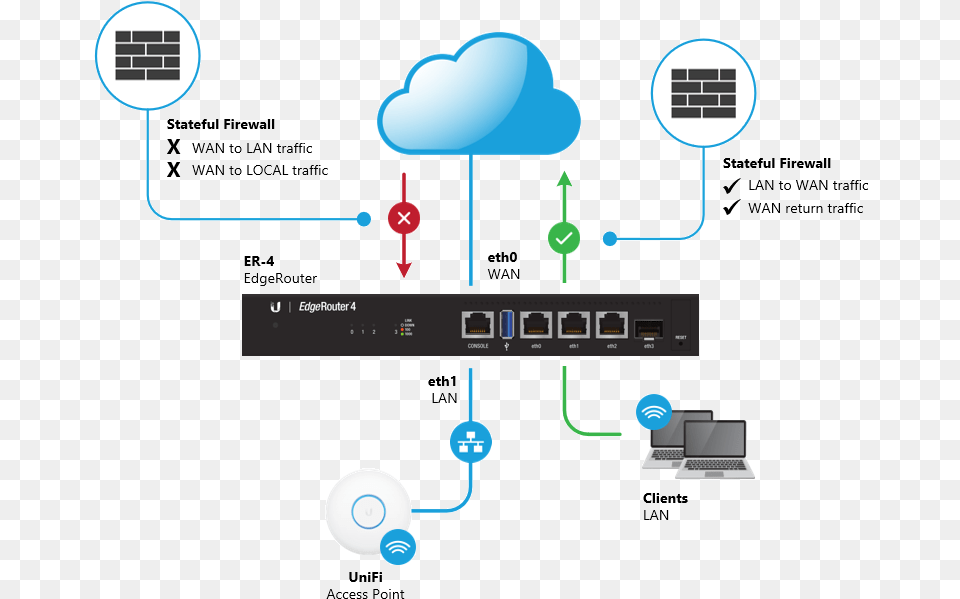 Firewall Diagram, Network, Electronics, Hardware, Router Free Png