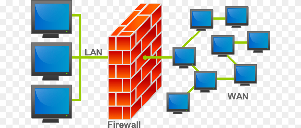 Firewall In Network Security, Computer Hardware, Electronics, Hardware, Dynamite Png Image