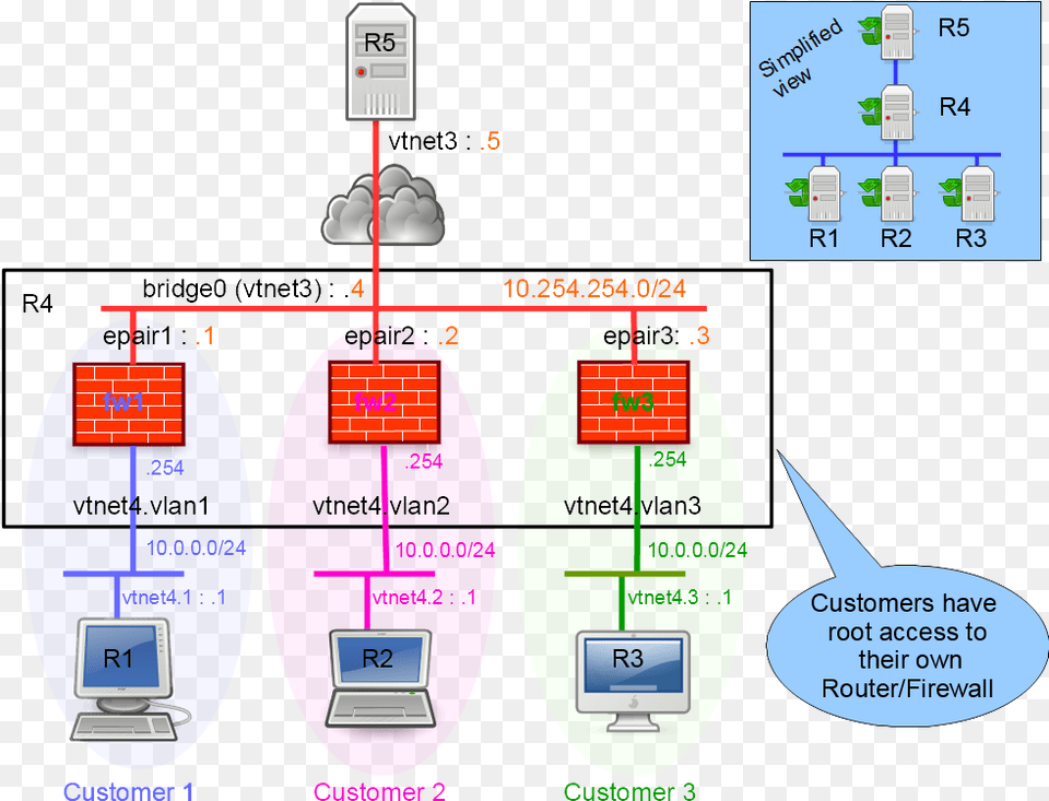 Firewall Router, Computer Hardware, Electronics, Hardware, Text Free Png Download