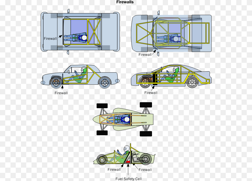 Firewalls In Various Types Of Vehicles Racing Cars Structure, Alloy Wheel, Car, Car Wheel, Machine Free Png