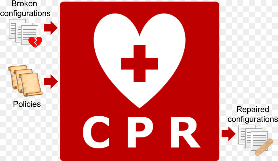 First Aid Cpr Aed, First Aid, Text Free Png