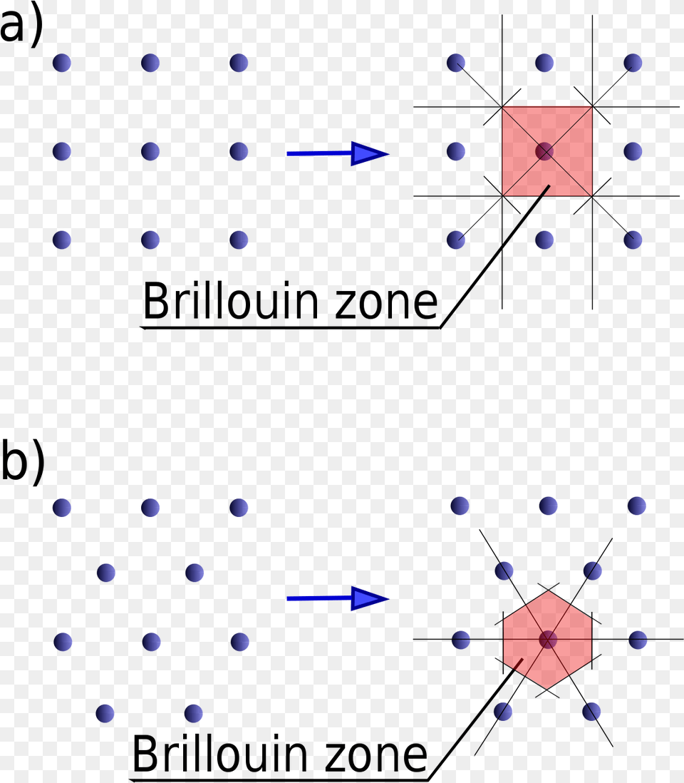 First Brillouin Zone Png Image