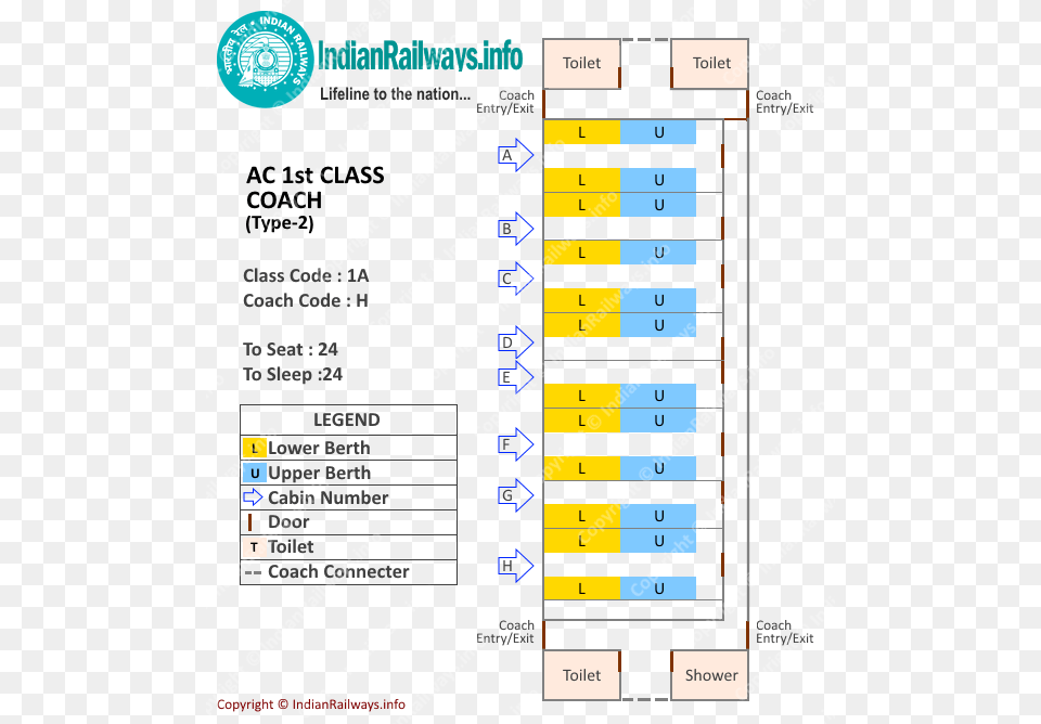 First Class Ac Coach Layout Indian Railways, Page, Text, Chart, Plot Free Png Download