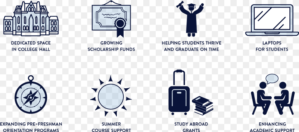 First Generation College Student Success Free Png