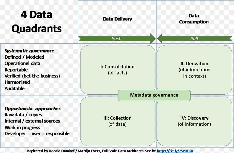 First Impression Quadrant Model, Text Png