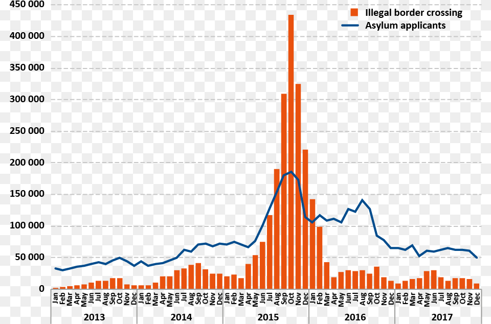 First Instance Asylum Applications Tend To Exceed Detections, City Png Image