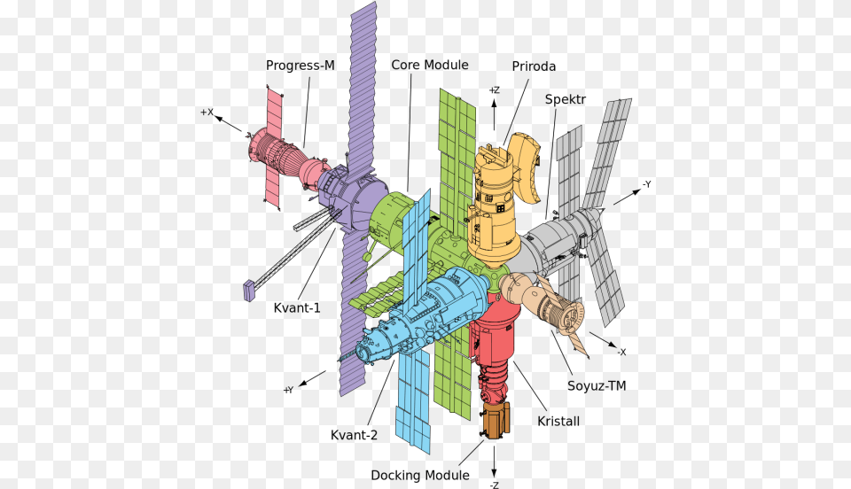First Launched On 20 February 1986 And Finally Completed Mir Space Station Design, Astronomy, Outer Space, Space Station Free Png