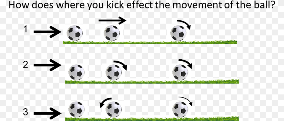 First Law In Soccer, Ball, Football, Soccer Ball, Sport Free Png Download