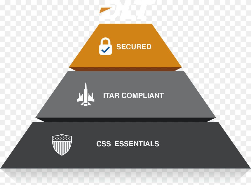 First Level Of Css Pyramid Highlighted Triangle, Text Free Transparent Png