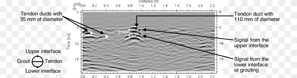 First Profi Le From Area 2 At Supercarrier, Chart, Plot, Water Free Png