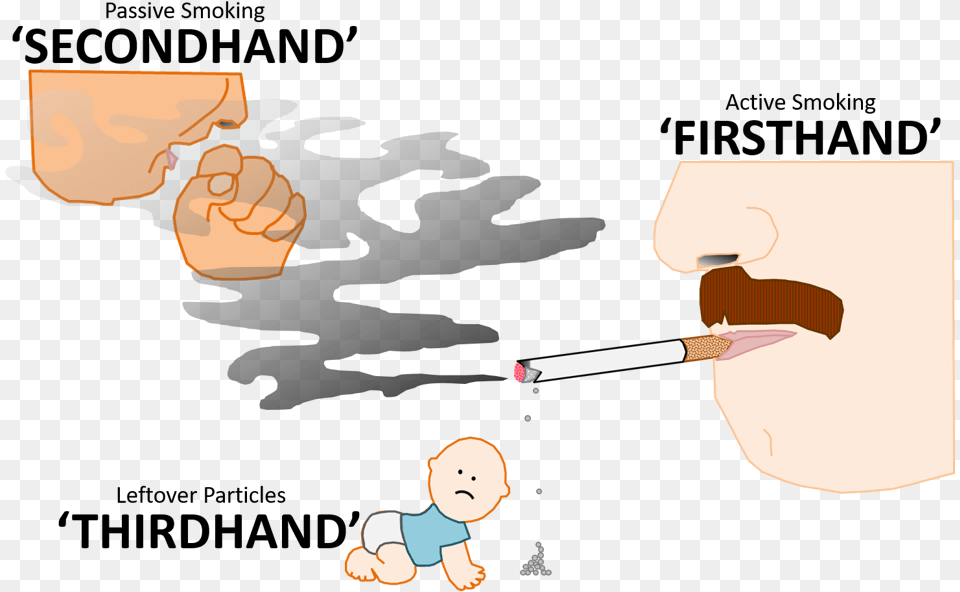 First Second Third2 First Hand Smoke Second Hand Smoke Third Hand Smoke, Face, Head, Person, Baby Png Image