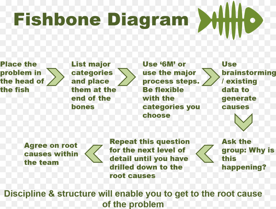 Fish Bone Bone, Recycling Symbol, Symbol, Plant, Vegetation Free Transparent Png