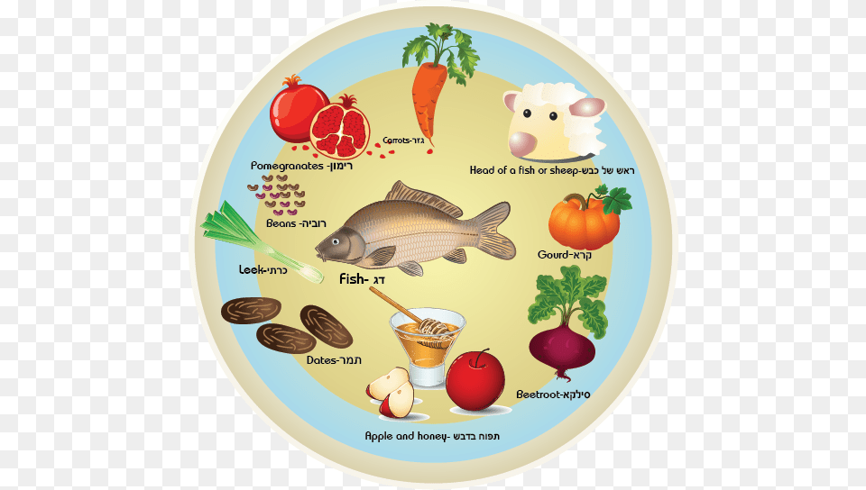 Fish Carrot Sheep Head Or Fish Head Gourd Beetroot Rosh Hashanah Fish Head, Animal, Sea Life, Food, Lunch Free Png Download