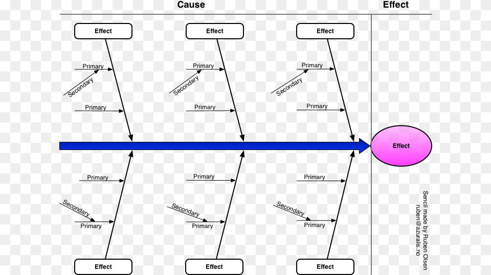 Fishbone Fishbone Diagram, Text, Page Png