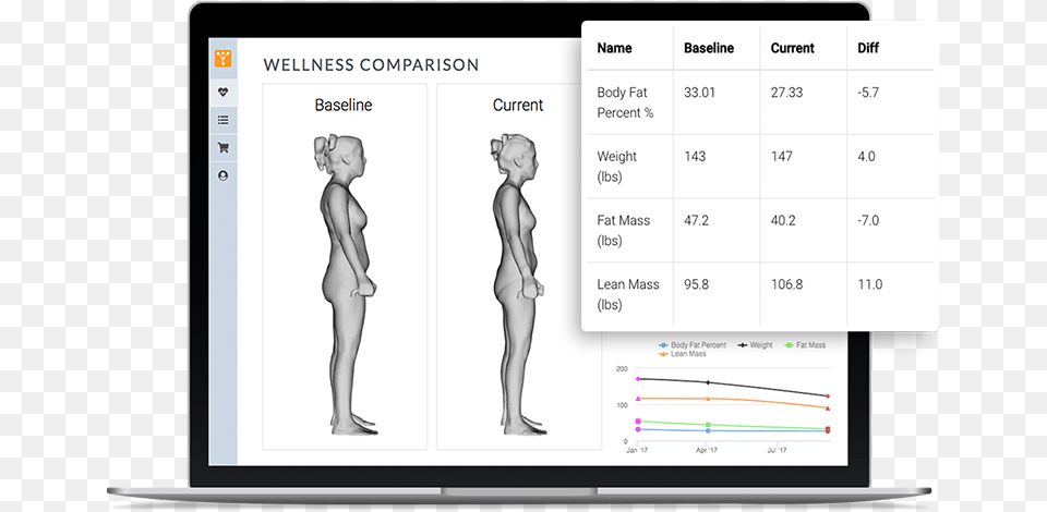 Fit 3d, Chart, Measurements, Plot, Person Png