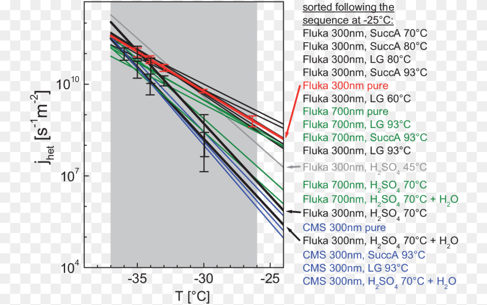 Fitting Curves For J Het For The Different Particle Plot Free Transparent Png