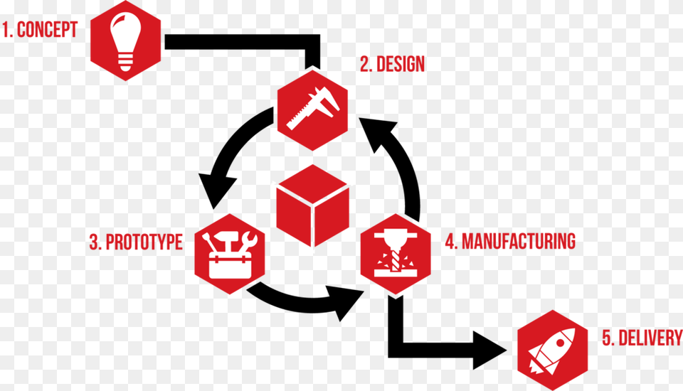 Fitz Thors Engineering Product Development Infographic, Sign, Symbol, Dynamite, Weapon Free Png