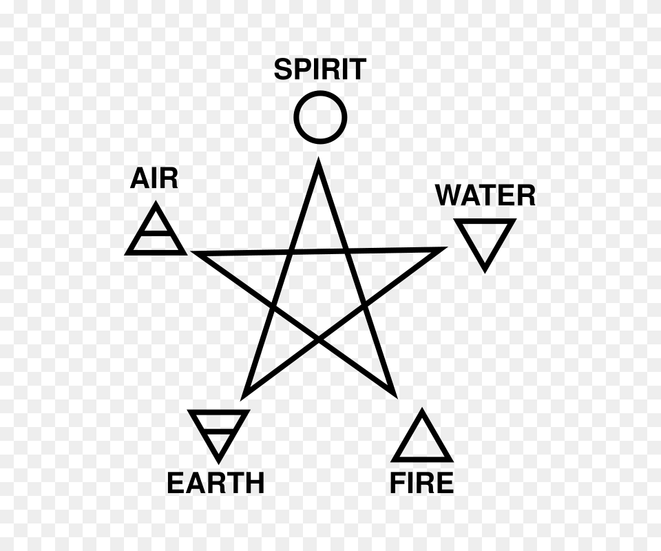 Five Elements And Pentagram, Gray Free Transparent Png