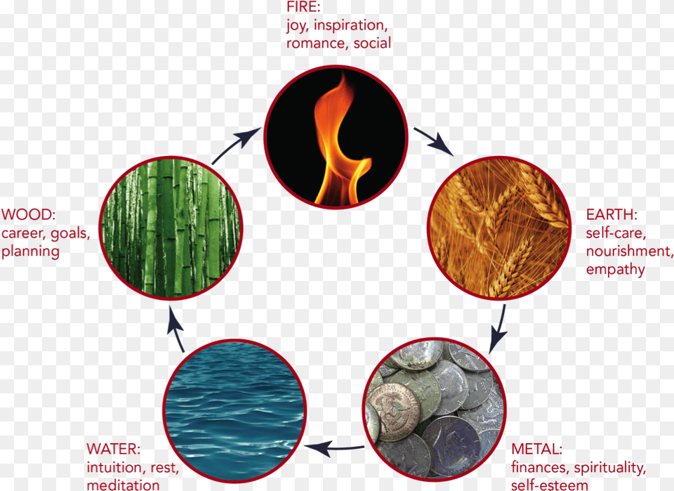 Five Elements Balance Of Five Elements, Nature, Night, Outdoors Free Transparent Png