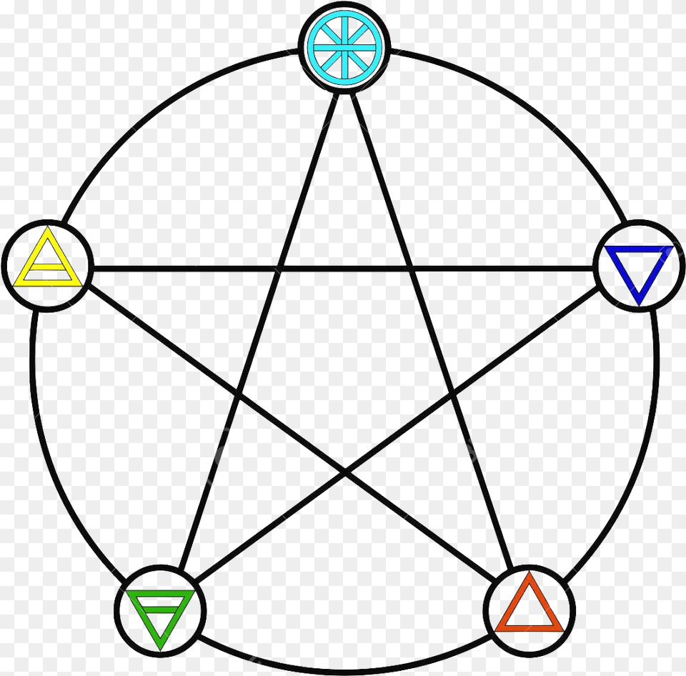 Five Elements Pentacle Colored Symbol Of Pentagram Elements, Triangle, Chandelier, Lamp Free Transparent Png