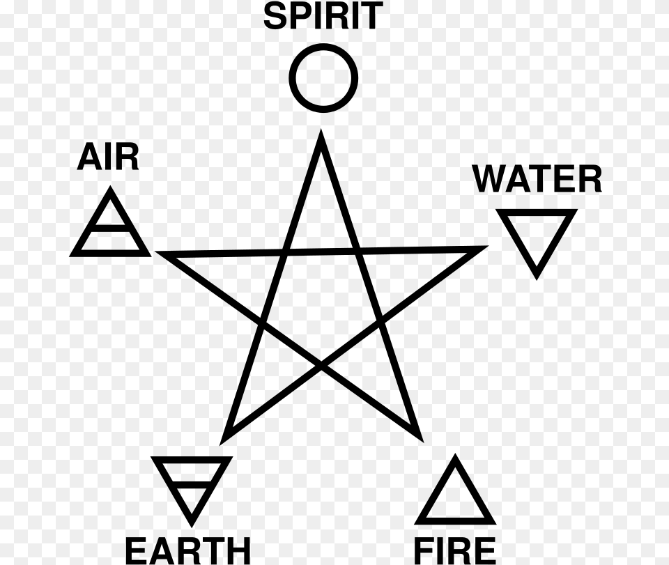 Five Elements Pentagram, Gray Png