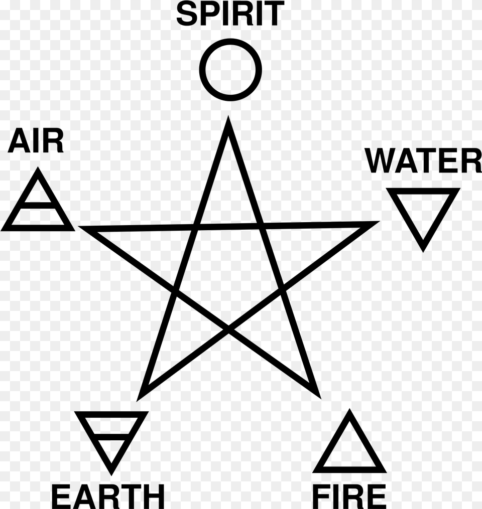 Five Elements Pentagram, Gray Png