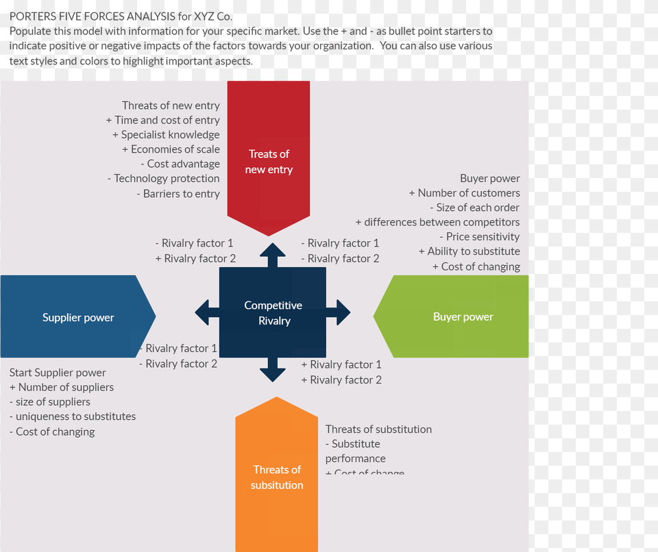 Five Forces Analysis In Oppo, Advertisement, Poster Png