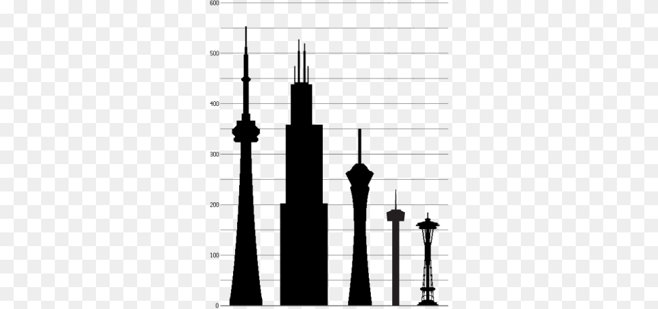 Five North American Towers, Door, Home Decor Free Png