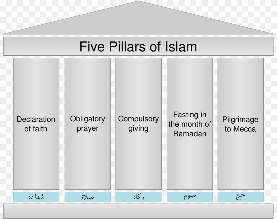 Five Pillars Of Islam Not One Of The Five Pillars Of Islam, Architecture, Pillar, Building, Parthenon Free Png