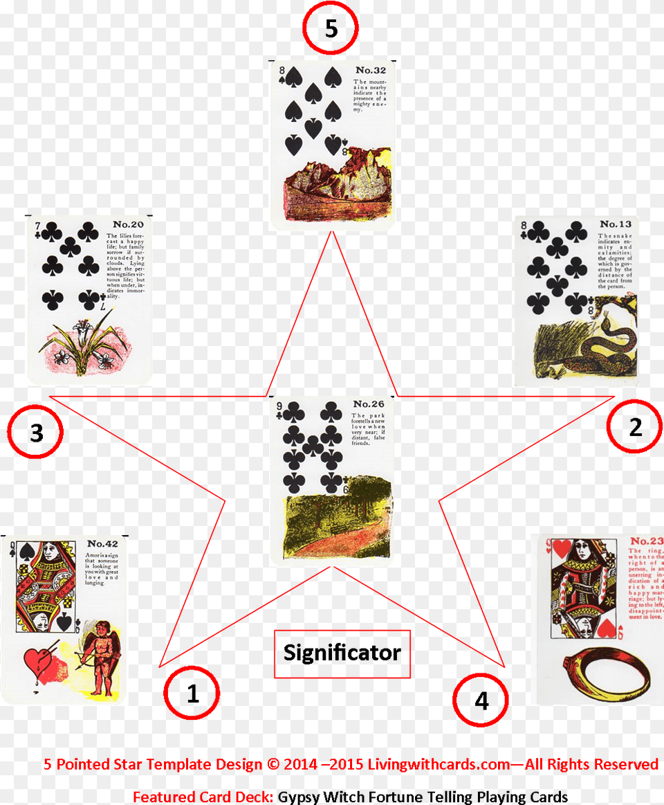 Five Pointed Star Spread Using The Gypsy Witch Fortune Circle, Person, Text, Advertisement, Poster Free Png Download