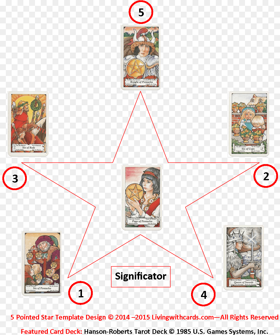 Five Pointed Star Tarot Spread Sword Tarot Spread, Book, Publication, Comics, Person Free Png Download