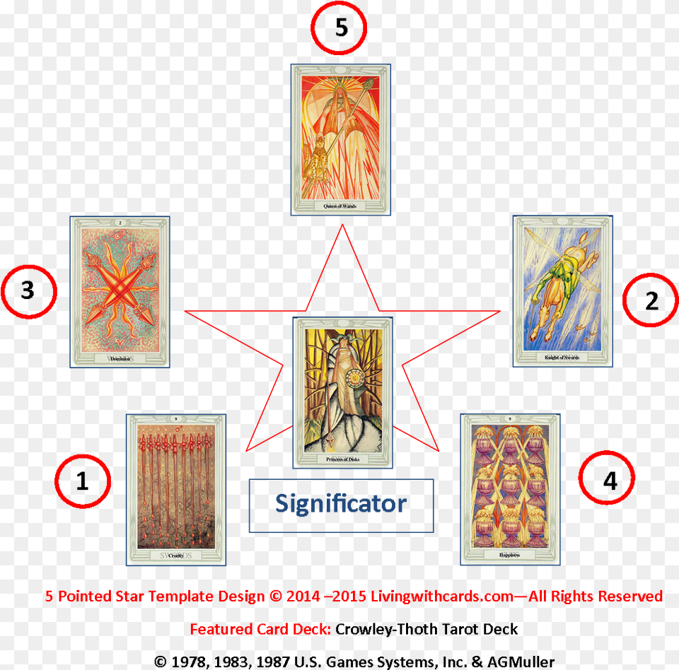 Five Pointed Star Tarot Spread With The Crowley Thoth Crowley Tarot Spread, Adult, Bride, Female, Person Png Image