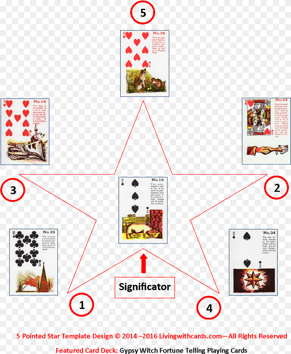 Five Pointed Star With Significator Tarot Card Spread Back Of Playing Cards, Text, Qr Code, Advertisement Free Png